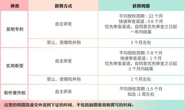 高企認定，如何進行知識產(chǎn)權(quán)布局<div   id=
