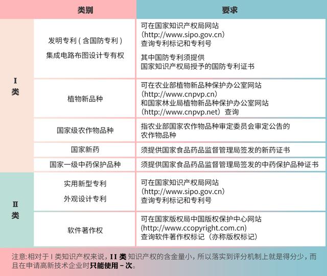 高企認定<div id=