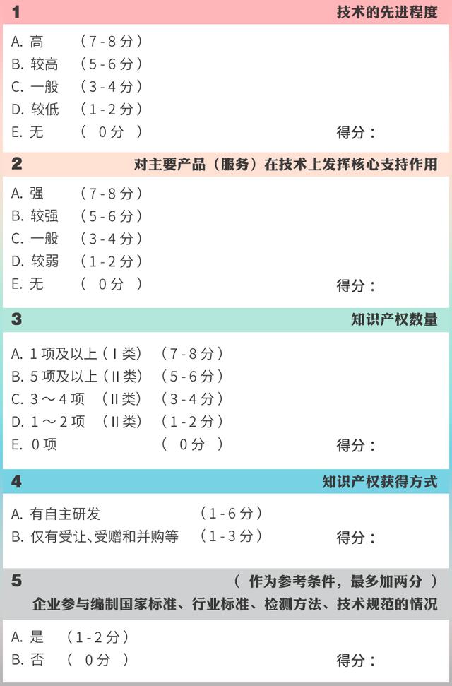 高企認定<div id=