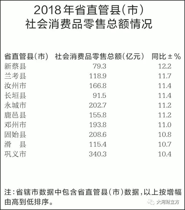 大盤點！河南各市地2018商務(wù)經(jīng)濟(jì)成績哪家強（詳情）