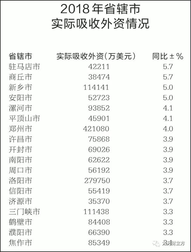 大盤點！河南各市地2018商務(wù)經(jīng)濟(jì)成績哪家強（詳情）
